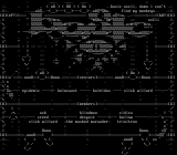 basic memberlisting - 01 by bASIC.aSCII