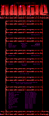 BDP Memberlist - NOVEMBER 1995 by Staff