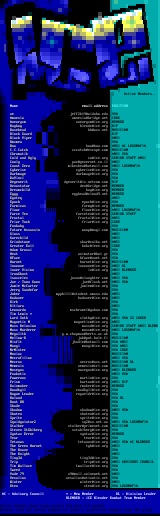 iCE 99/06 Members by iCE Staff