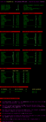 lazarus (pack #3) stat-sheet by warpus